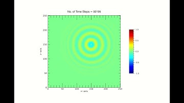 2D FDTD Simulation of a Sin Wave in Plasma by Using CPML Boundary Condition