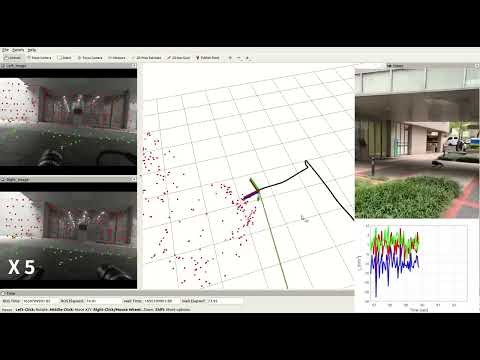 Ensemble visual-inertial odometry demonstration in a quadruped robot