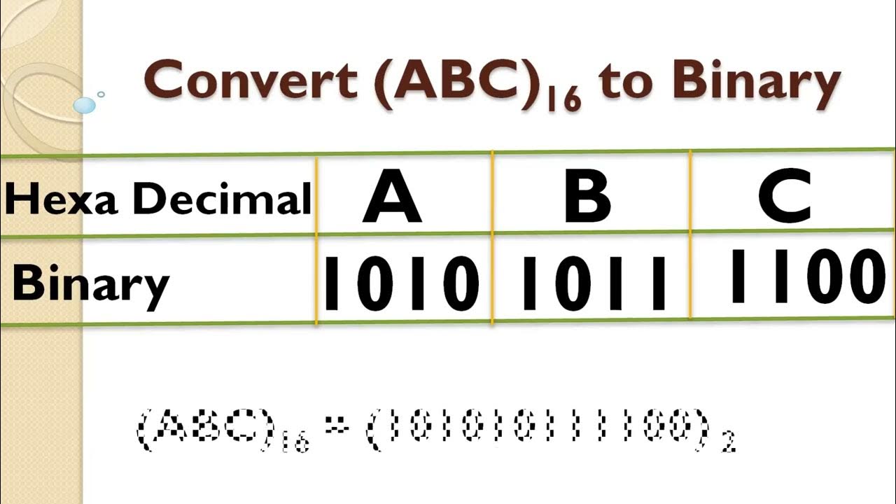 How to convert a hexadecimal number into binary number | Convert ...