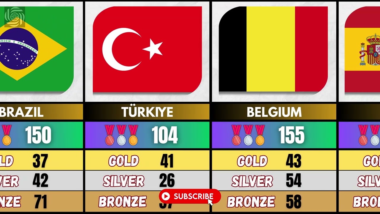 Which Country Has the Most Olympic Medals? Top 50 Ranked
