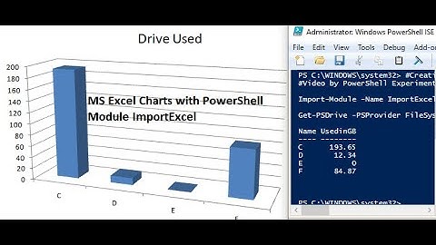 Excel Charts | Excel automation | ImportExcel module