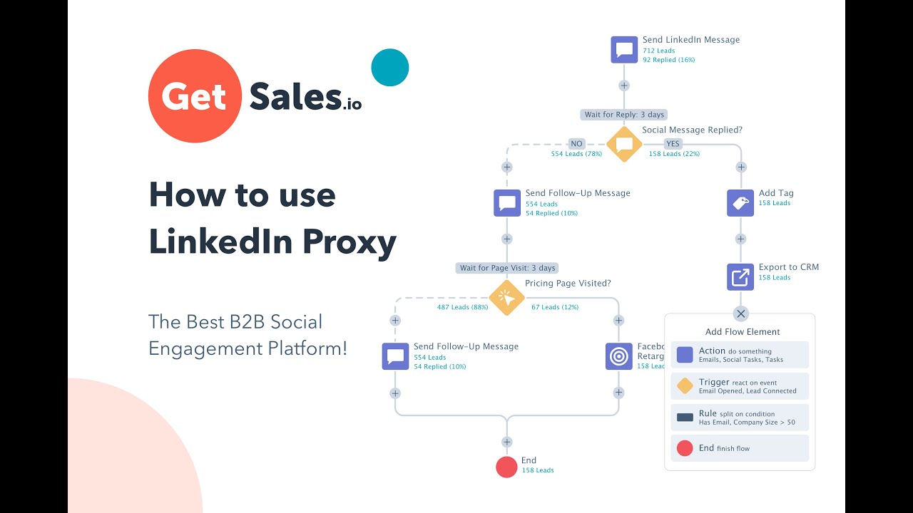 How to use LinkedIn Proxy - YouTube