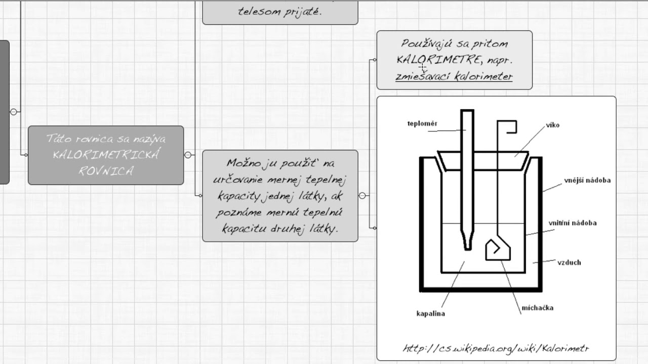 F2M4-05 Kalorimeter. Kalorimetrická rovnica