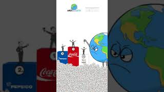TOP PLASTIC POLLUTERS #shorts