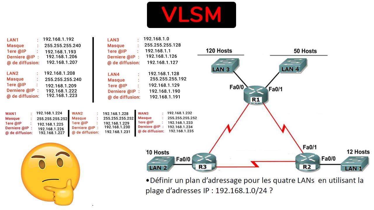 VLSM: Exercice -  الدارجة المغربية