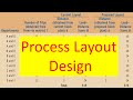 Operation Management | Process Layout Design | Solved Example | Exercise