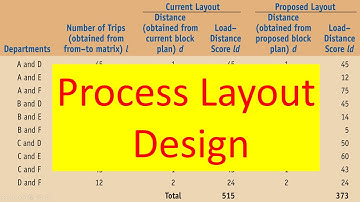 Operation Management | Process Layout Design | Solved Example | Exercise