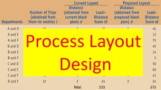 Operation Management | Process Layout Design | Solved Example | Exercise