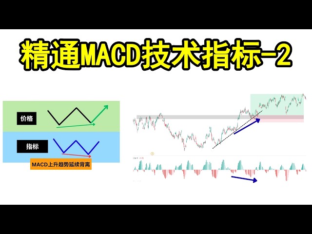 唯一你需要看的MACD技术指标交易课程-2
