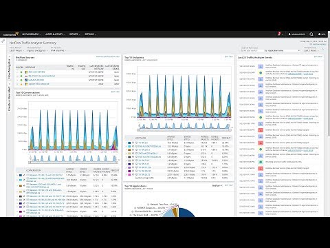 NetFlow Traffic Analyzer Overview