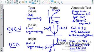 Celebrity Precalc 1-2 Notes Net Worth