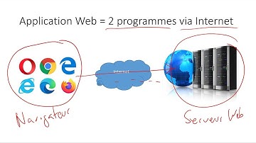 Web-Licence-1 : Résumé du cours 1