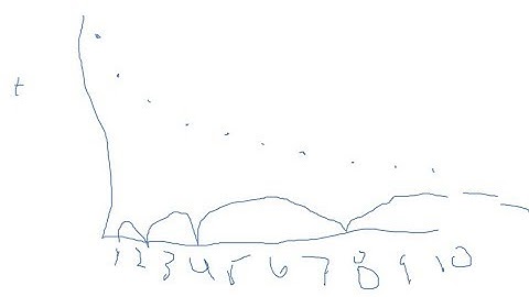 Jacobs 6.2 Learning Curve Solution