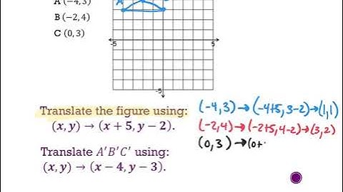 1 - Video of Notes - Translations