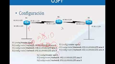 Curso Video CCNA - OSPF - Configuracion - Mod. 7. Parte 1/3