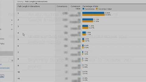 Multi Channel Funnels - Part 1