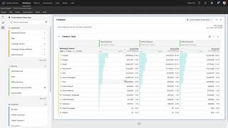 Algorithmic Model in Attribution IQ