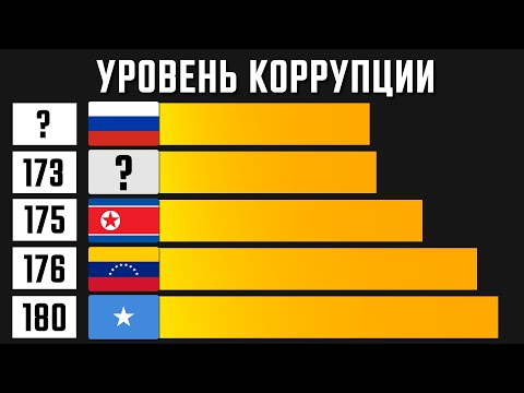 10 САМЫХ КОРРУМПИРОВАННЫХ СТРАН