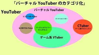 なぜCTuberが生まれたのか？VTuberの定義について、「キズナアイ」「電脳少女シロ」まで歴史を遡って考察する