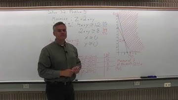 MTH 131 Section 3.2 Problem 5 - Mathematics with Dan Avedikian