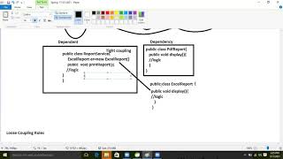 IS A And HAS A Relation Loose Coupling 3