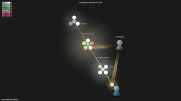 Gource visualisation: compumike/hairpin-proxy on 2021-04-05