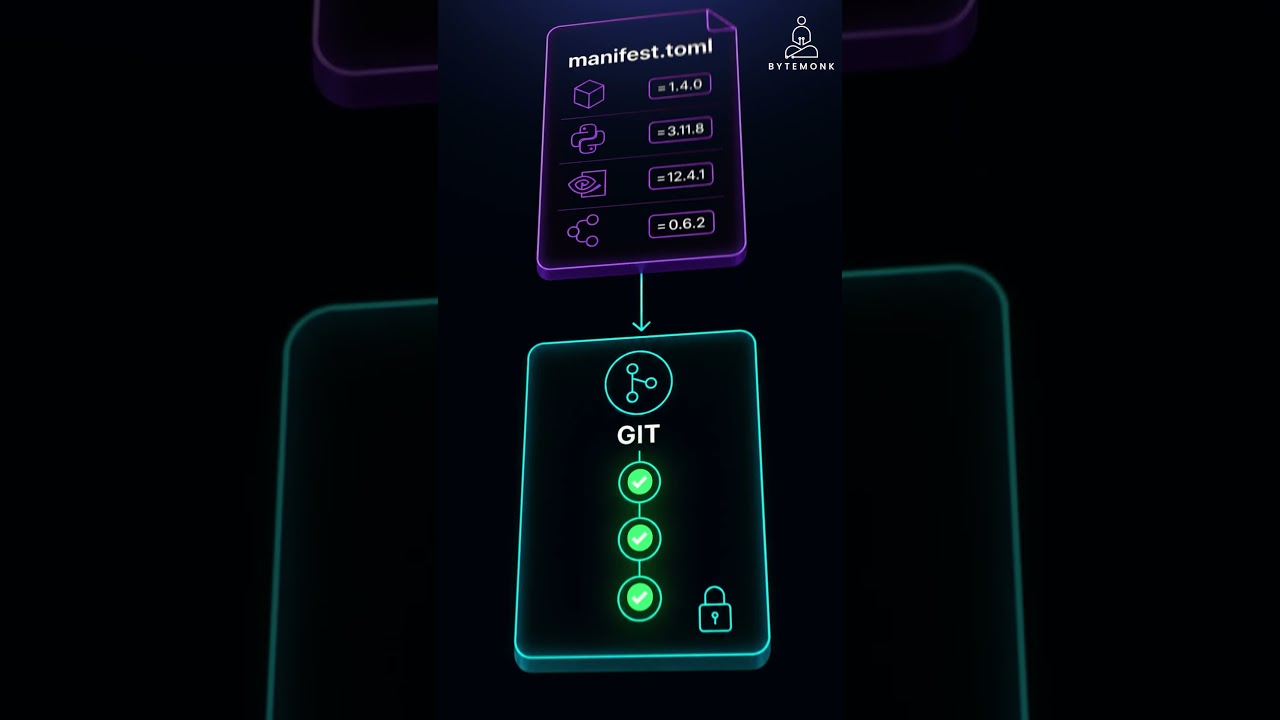 The easiest way to sync your dev environments #developer #flox 