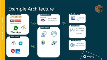 Best practices of migrating your customer to Business Central SAAS