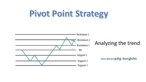 what is Pivot Point in Tamil | share market in Tamil