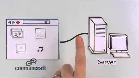 WWW - World Wide Web in Plain English