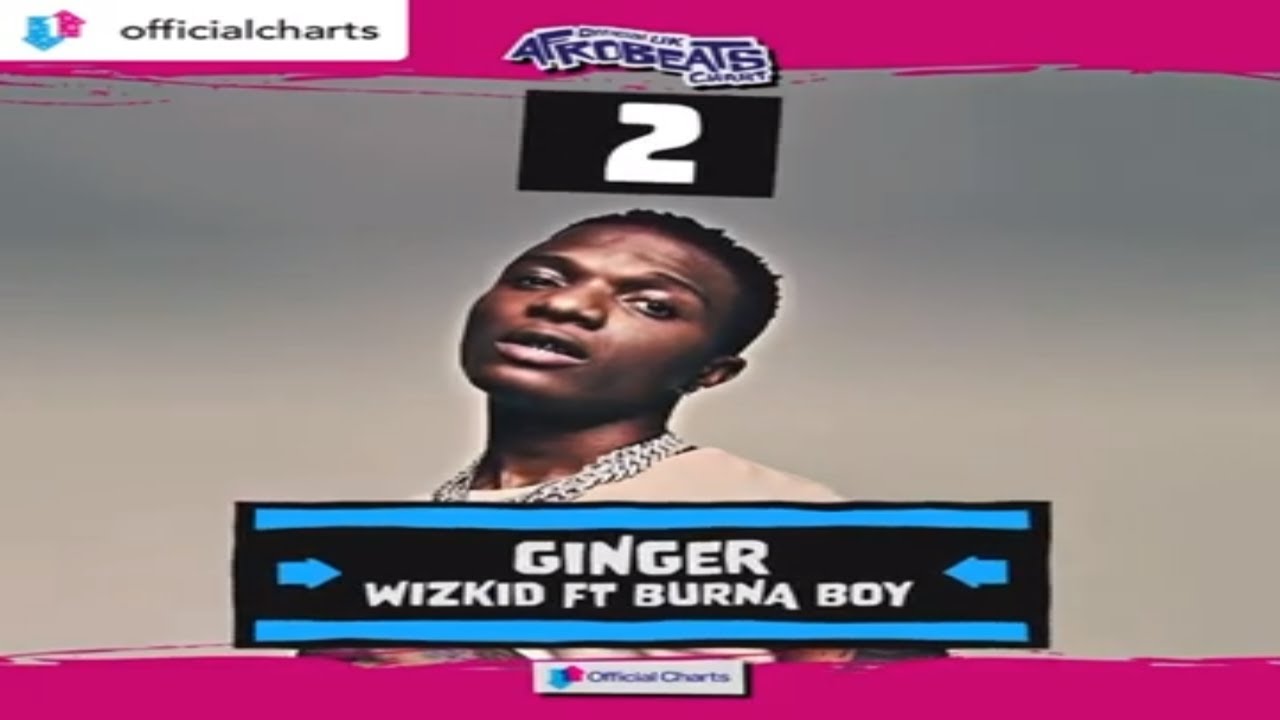 Latest Naija Music Mix July Nigeria Music Naija Music Davido Burna Boy Timaya Youtube