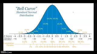 Famous Expectation Maximization Explained Profile