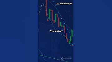 Master Moving Averages in 60 Seconds! #shorts #ytshorts #trading
