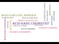 Acid Base Theory: Part-1: Arrhenius Theory