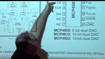 Elec 74 Lab 7 Digital to Analog Converter 3
