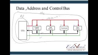 Module 01-Lecture 01 Microprocessor and Microcontroller