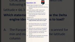22. databricks professional certification | databricks interview question and answer