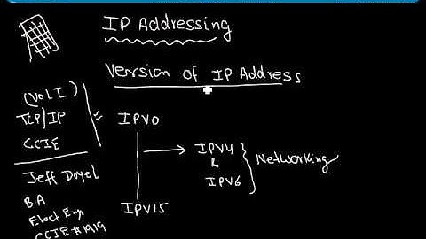 CCNA Video IPv4 ADDRESS PART 1