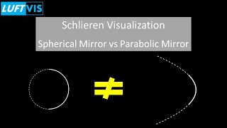Schlieren Visualization - Spherical Mirror Vs Parabolic Mirror