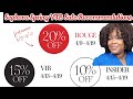 Sephora Spring 2021 VIB Sale Recommendations