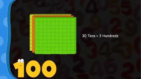 Counting in Hundreds  Numbers Up to 100  CBSE Class 2 Maths