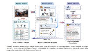 Celebrity Memory Intelligence Agent Wealth