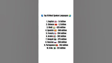 Thumbnail of Top 10 most speaking 🗣️ language of the World 🌎