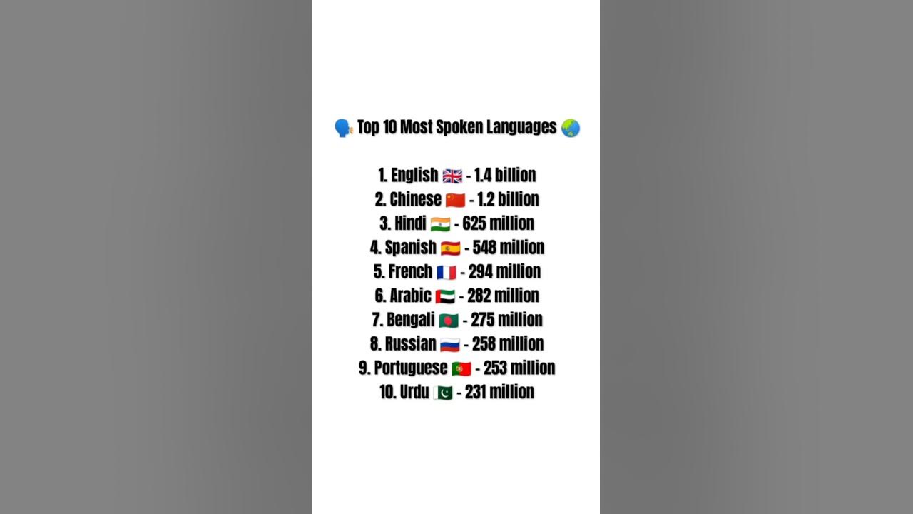 Top 10 most speaking 🗣️ language of the World 🌎