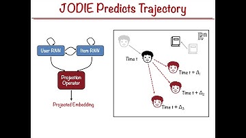 Predicting embedding trajectory in temporal interaction networks