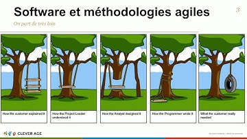 Integration and continuous deployment with Drupal