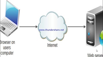 What is Browser  ? || What is Web Browser in hindi 2017 ? || Web Browser Kya hai?