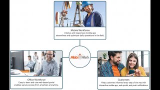 MobiWork Oil and Gas Field Services Software Solution screenshot 3