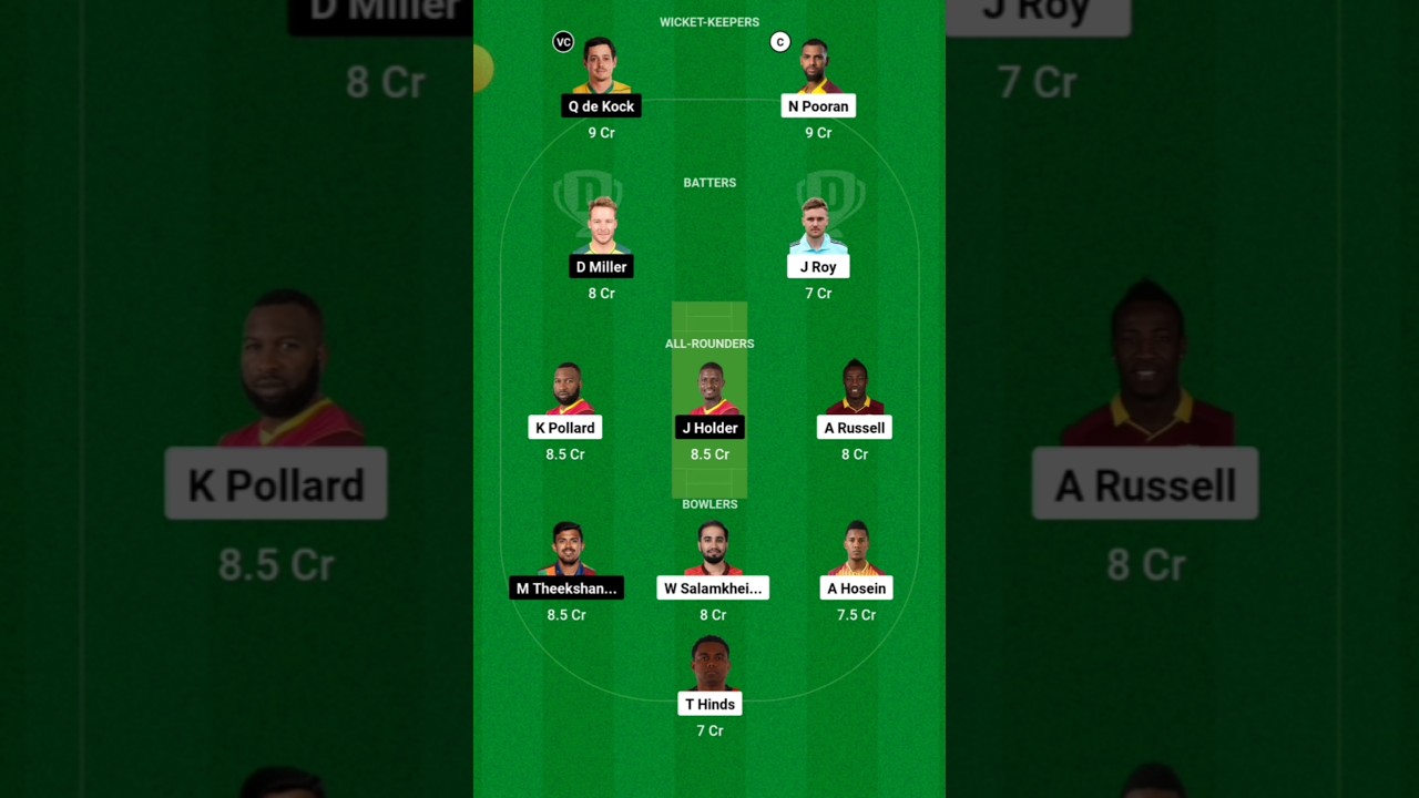 TKR vs BR Dream11 Prediction, TKR vs BR Dream11 Team, TKR vs BR CPL T20 Eliminator Dream11 Team