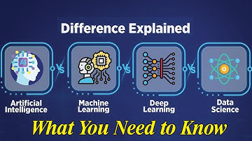 AI vs ML vs Deep Learning vs Data Science — What You Need to Know | A.I VS ML VS DL VS DS